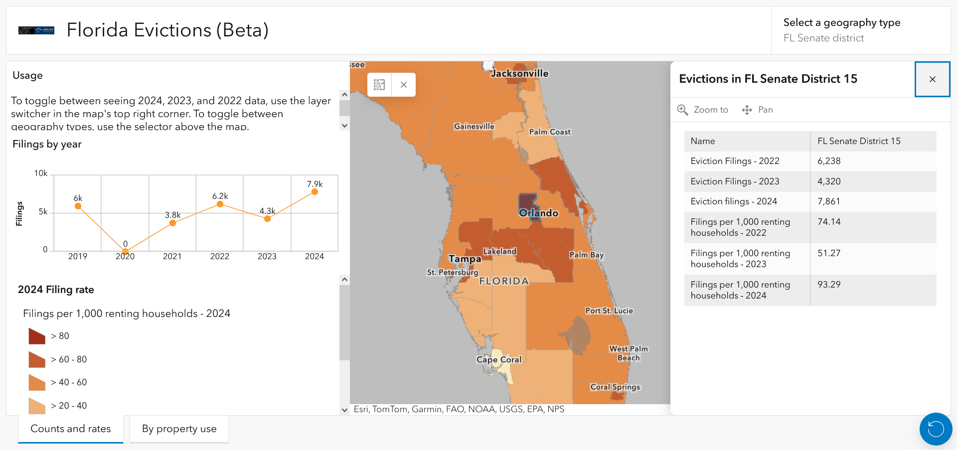 Florida Evictions Dashboard (beta)